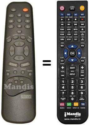 Replacement remote control AST-80