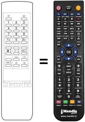 Replacement remote control GMG CTV 137