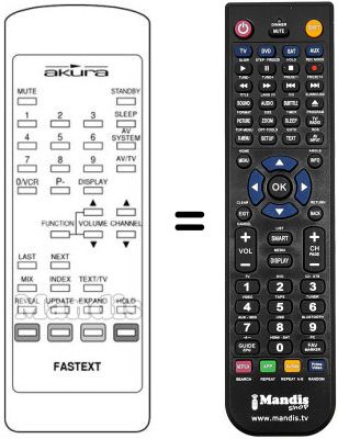 Replacement remote control Akura CX 25
