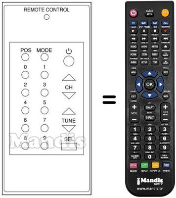 Replacement remote control DX 1500