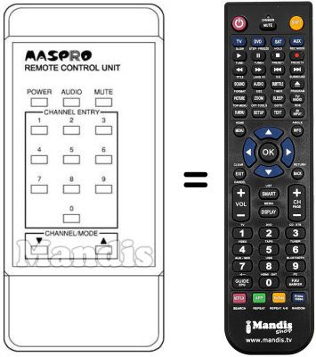 Replacement remote control EUR 68005 S