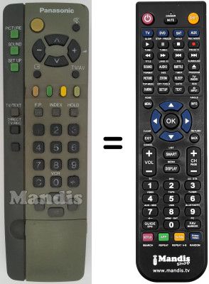 Replacement remote control Panasonic TX-25AS1 C / M