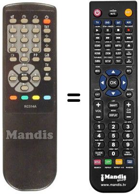 Gleichwertige Fernbedienung Home Electronics CT 1405