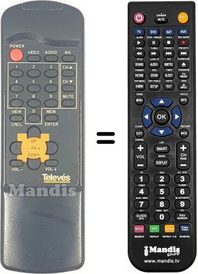 Gleichwertige Fernbedienung RST-250