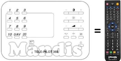 Gleichwertige Fernbedienung TP 360