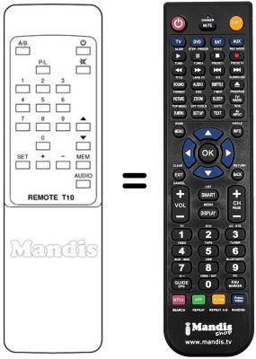 Replacement remote control Huth 500 FS