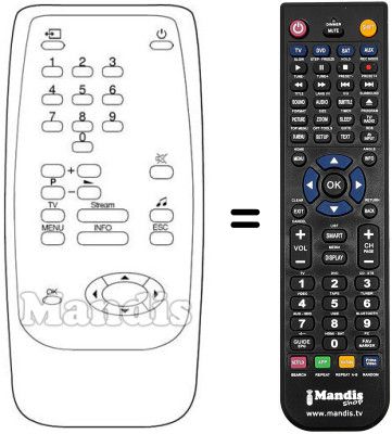 Replacement remote control STREAM STREAM DECODER