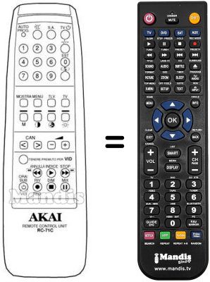 Gleichwertige Fernbedienung Minerva RC71C