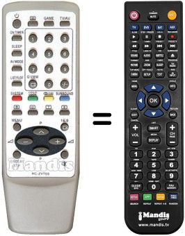 Gleichwertige Fernbedienung Aiwa TV-SE211