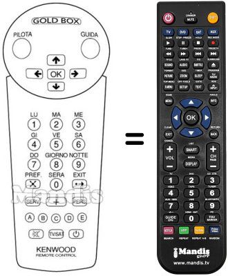 Replacement remote control Kenwood DTF103