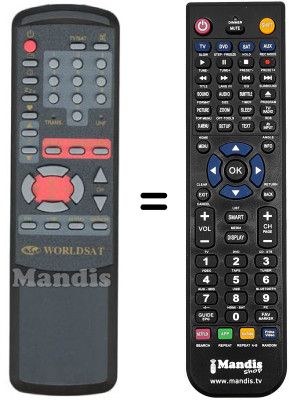 Replacement remote control COLUMBUS SERIEMUST
