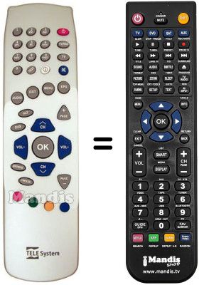 Replacement remote control Telesystem TS4.3C