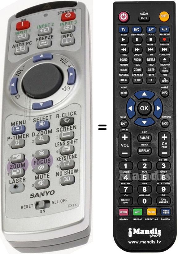 Gleichwertige Fernbedienung Sanyo CXTK